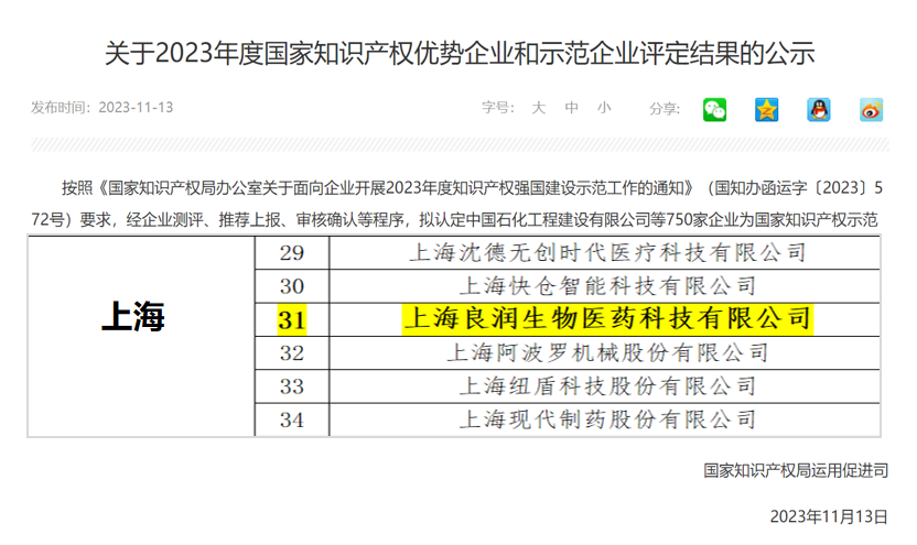 上海良润获颁“2023年国家知识产权优势企业”